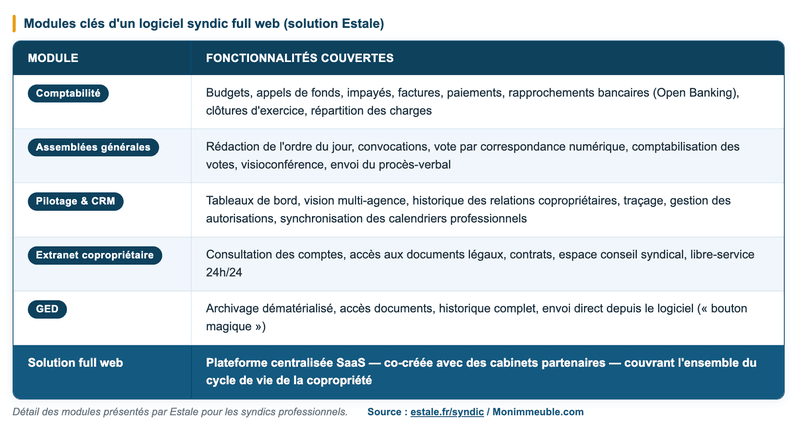 Mesurez les gains et faites du logiciel un levier de croissance Mesurez les gains et faites du logiciel un levier de croissance