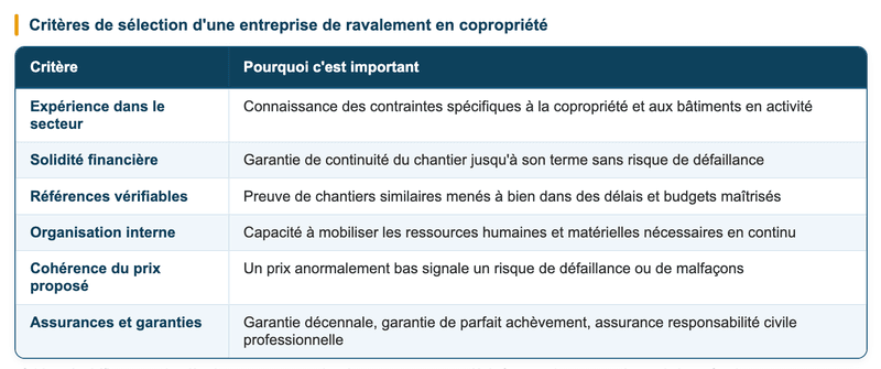 Comment choisir la bonne entreprise de travaux en copropriété ? Comment choisir la bonne entreprise de travaux en copropriété ?