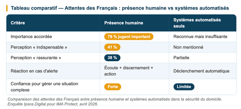 Sécurité du domicile Sécurité du domicile