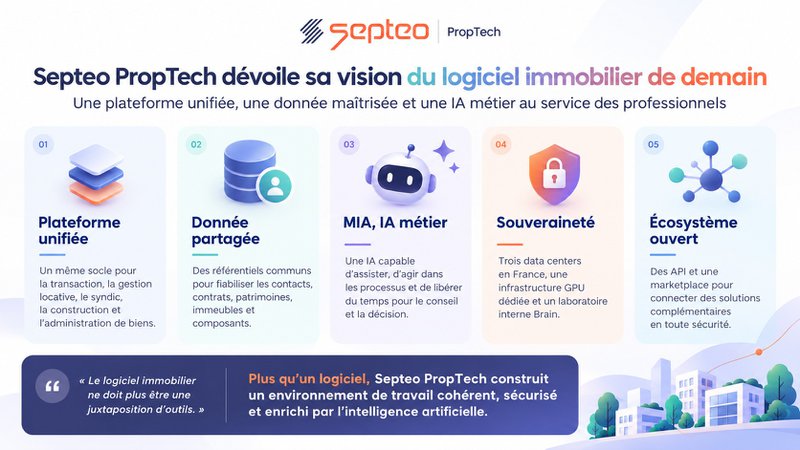 Logiciel immobilier : la vision de Septeo pour 2026