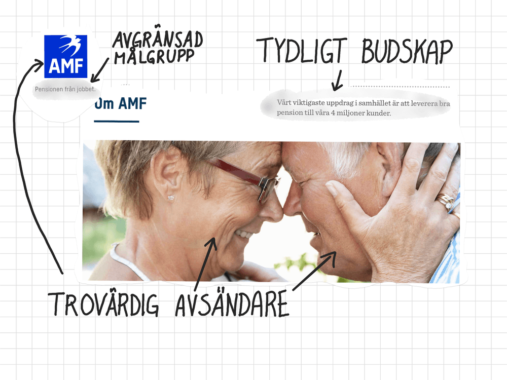 Tydlig kommunikationsplan