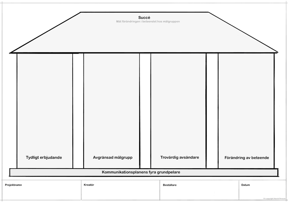 canvas kommunikationsplan