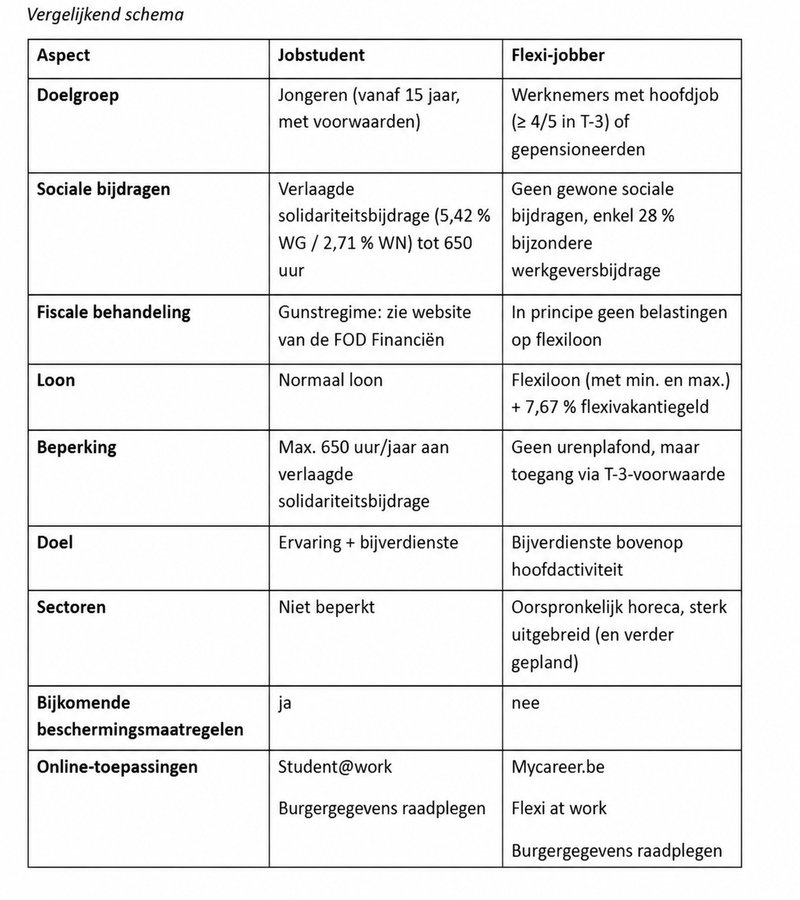 jobstudenten