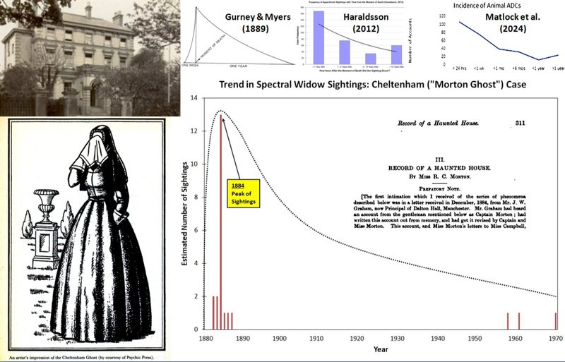 how long might a ghost haunt a house?