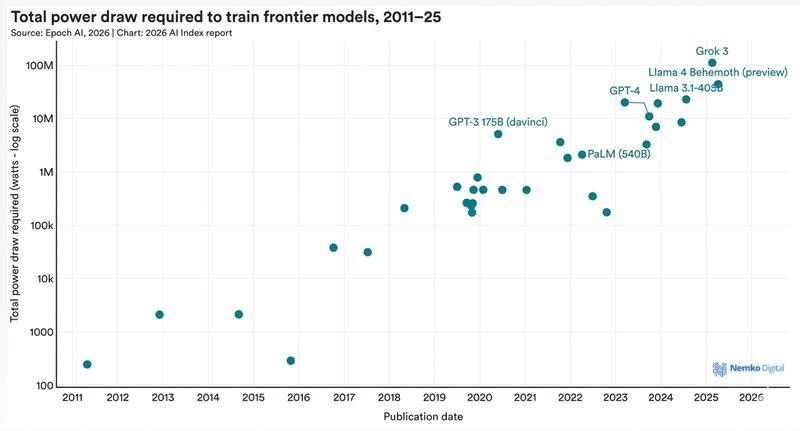 AI Index 2026 report