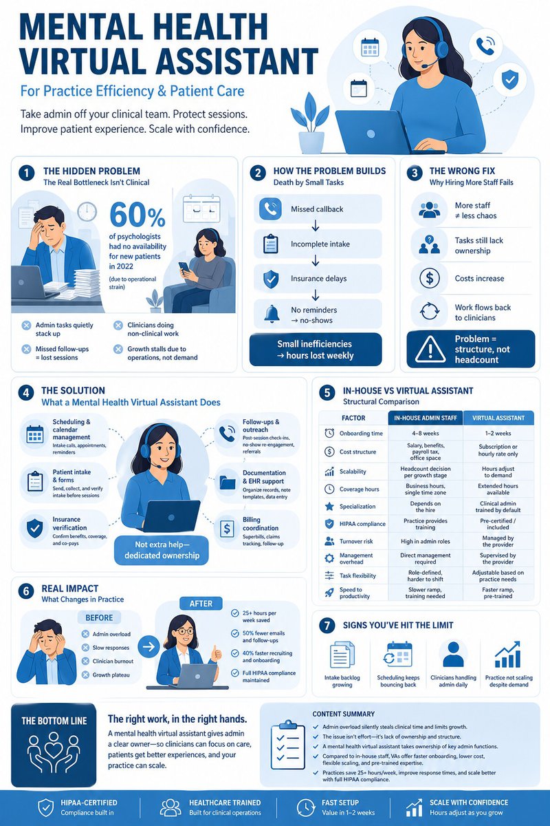 Mental Health Virtual Assistant