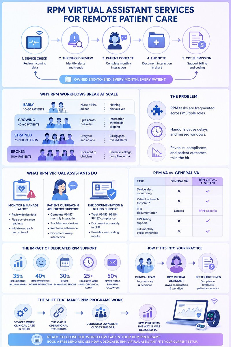 rpm virtual assistant services