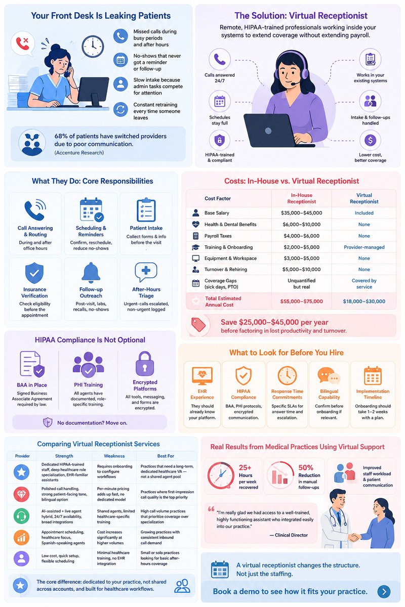 virtual receptionist for medical office