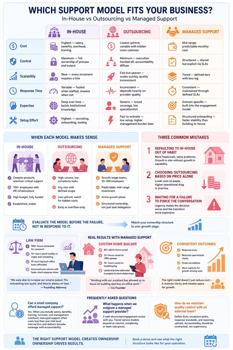 in-house vs outsourcing vs managed support