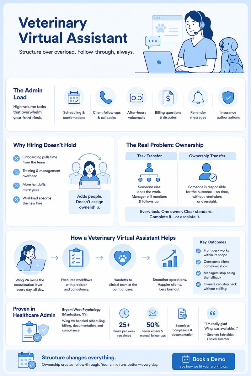 veterinary virtual assistant