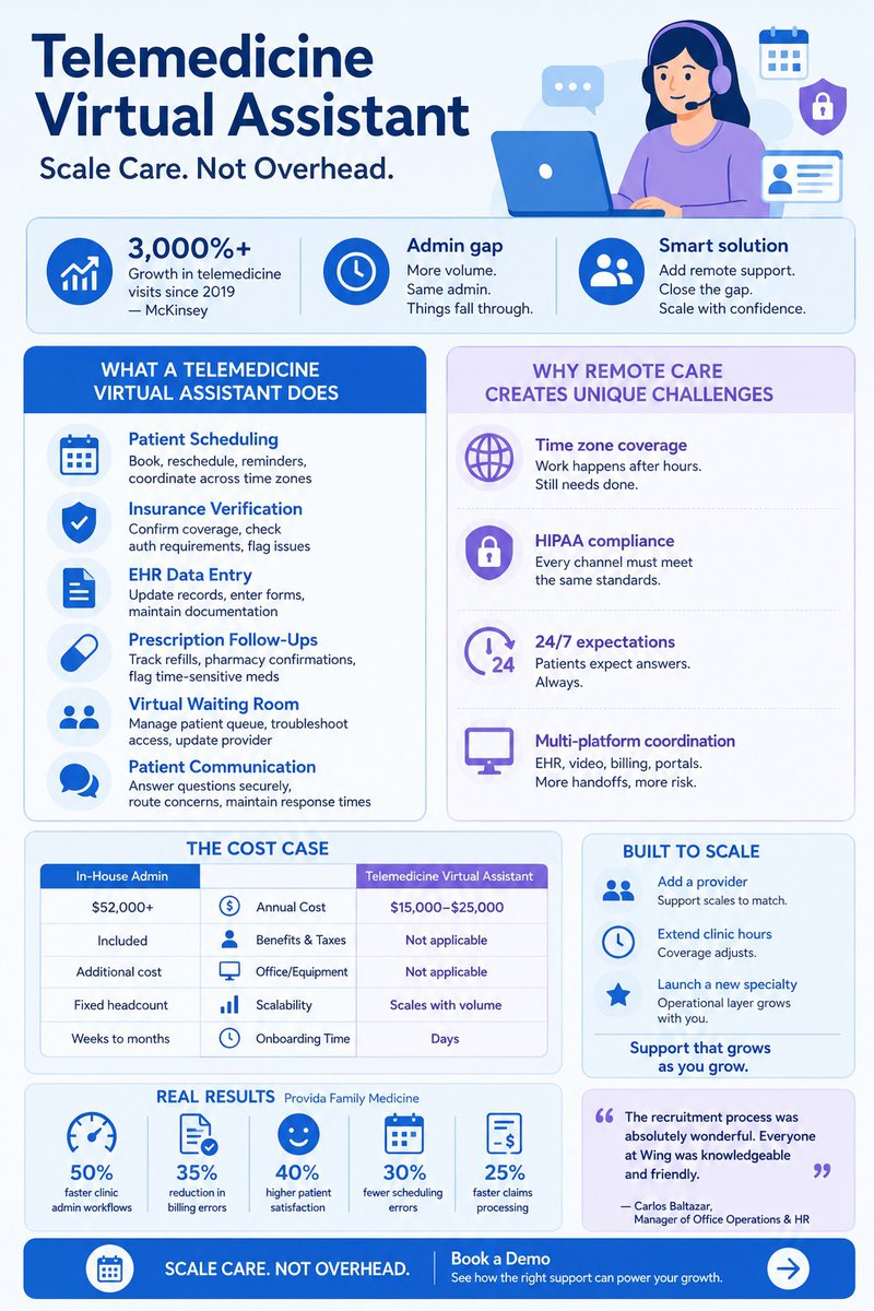 telemedicine virtual assistant