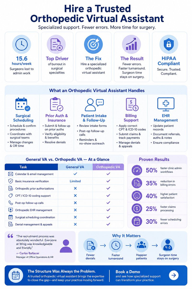 orthopedic virtual assistant