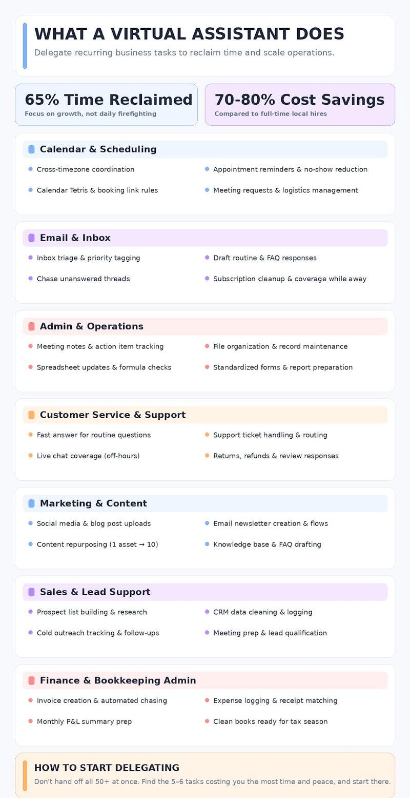 what does a virtual assistant do