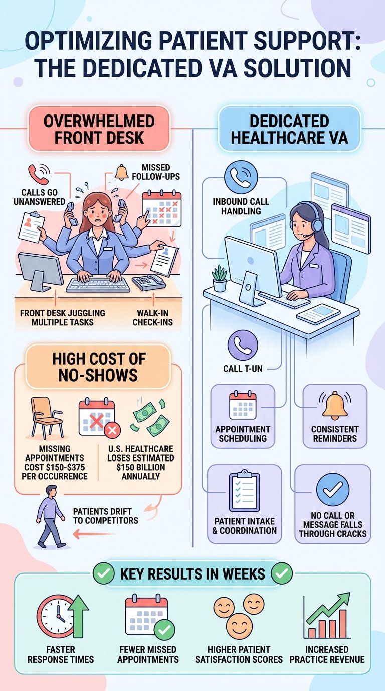 customer service for healthcare