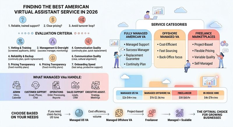 american virtual assistant