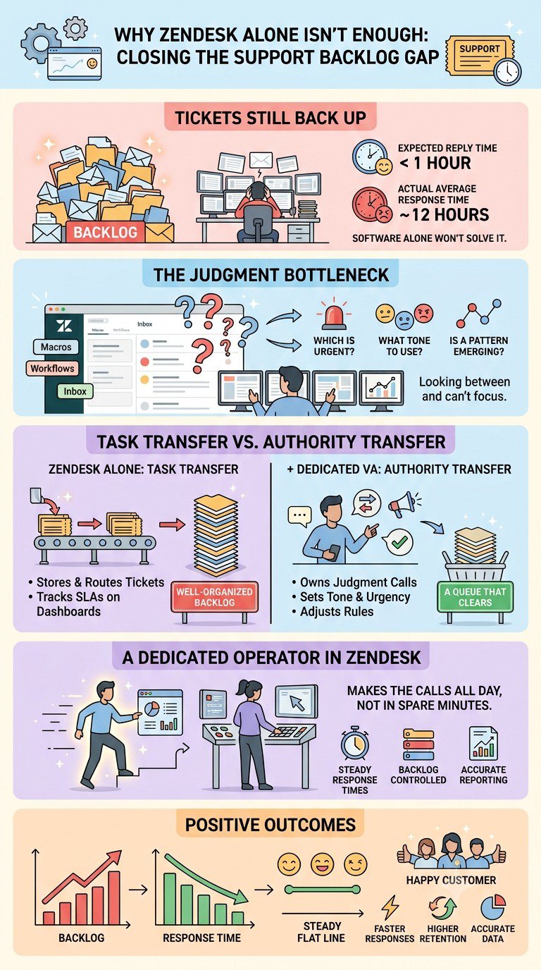 zendesk
