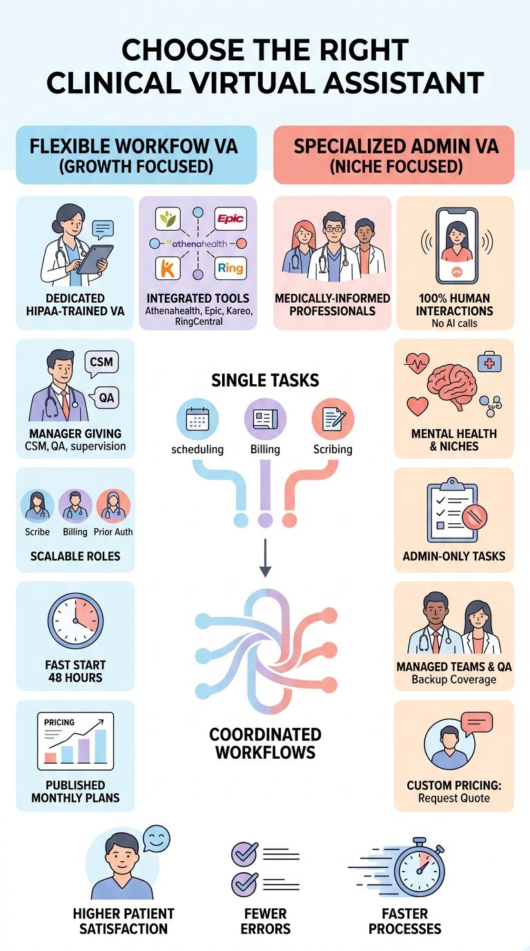 virtual nurse rx