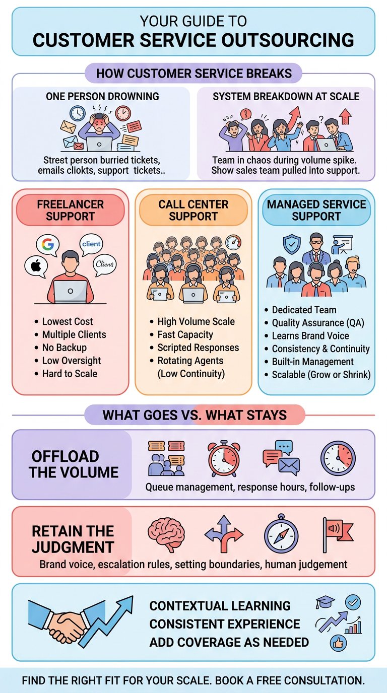 customer service outsourcing