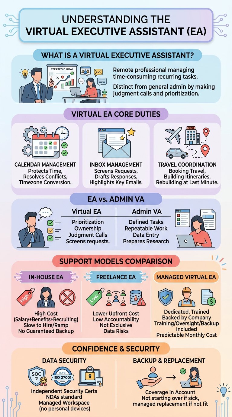 virtual executive assistant
