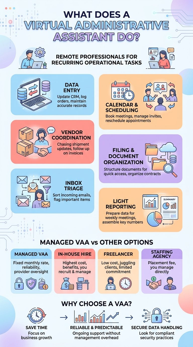 virtual administrative assistant