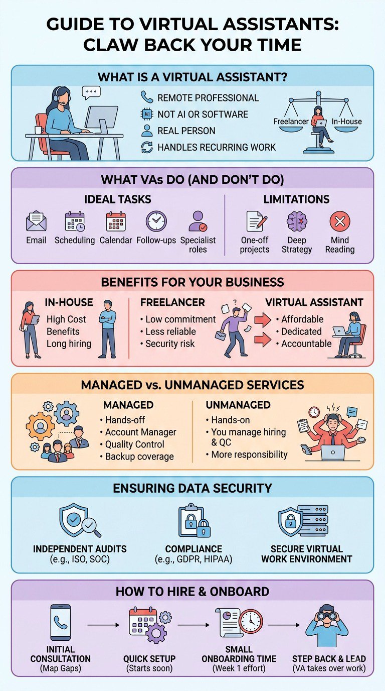 what is a virtual assistant
