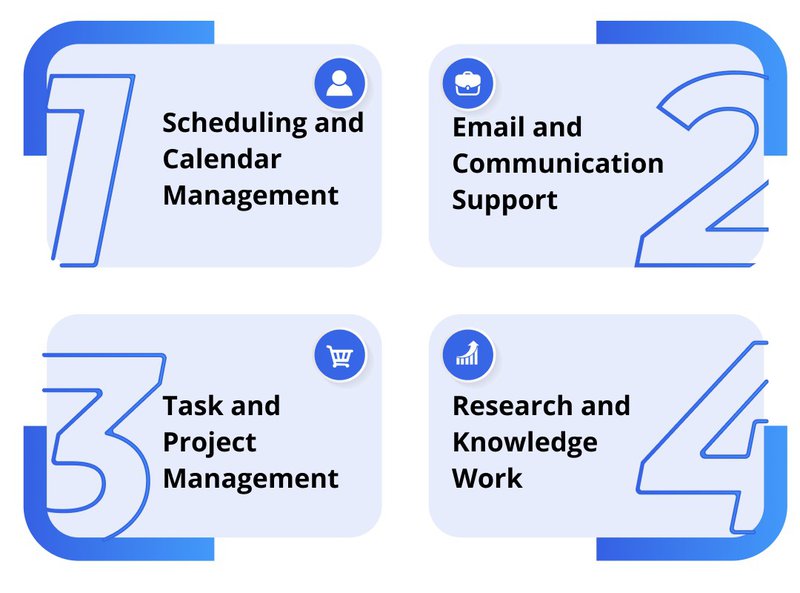 How AI Personal Assistant Tools Are Used in Business