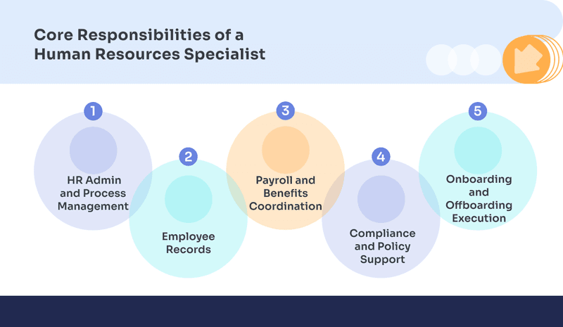 Core Responsibilities of a Human Resources Specialist
