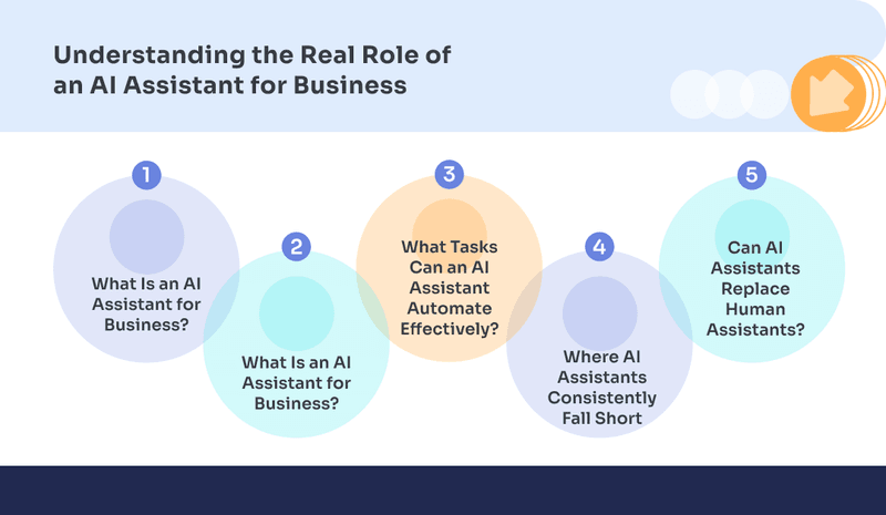 Understanding the Real Role of an AI Assistant for Business