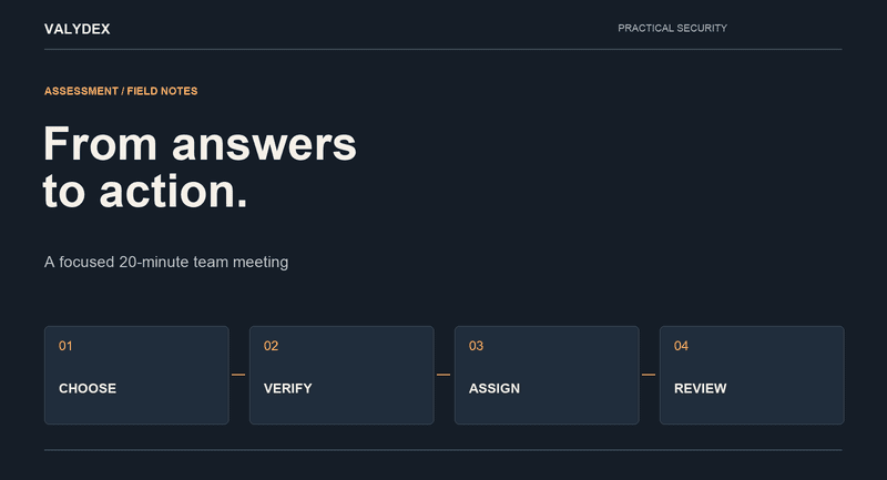 Valydex security action meeting: choose a control, name an owner and verify evidence