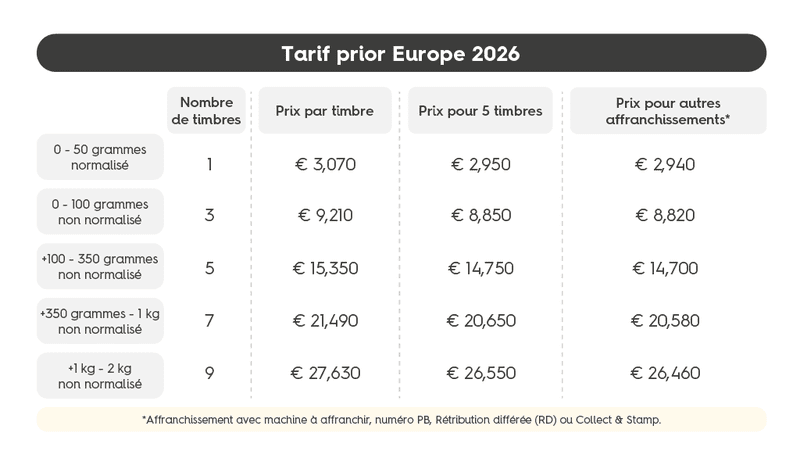 Tarif prior Europe 2026
