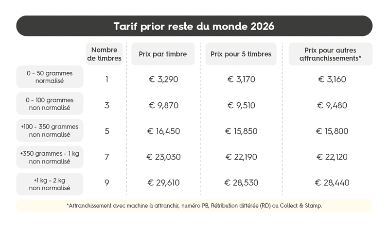Tarif prior reste du monde 2026