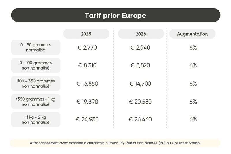 Bpost pour l’Europe (2025 et 2026)
