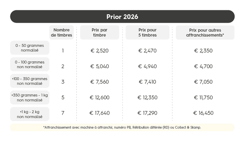 Tarif prior 2026