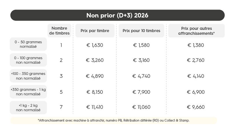 Tarif non prior 2026