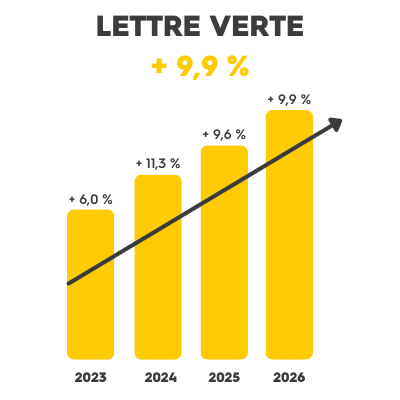 Tarifs postaux 2026 : EasyPost réduit les coûts pour les professionnels ...