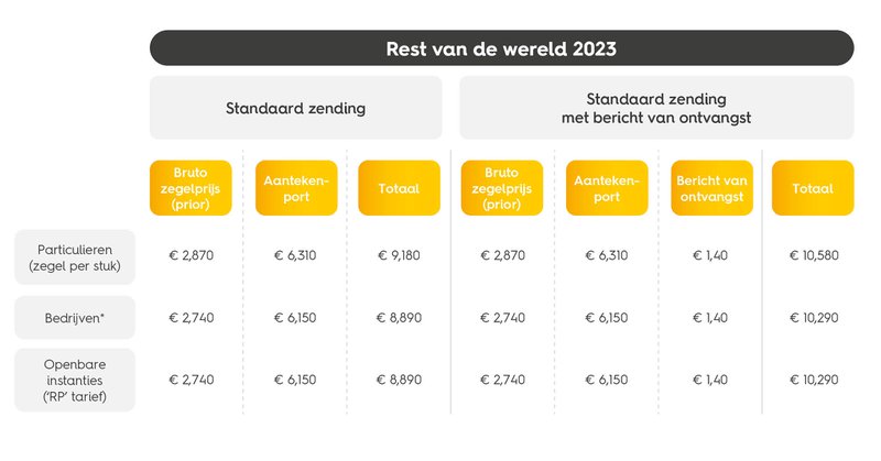 Aangetekende brief versturen? Dit moet je weten! | EasyPost