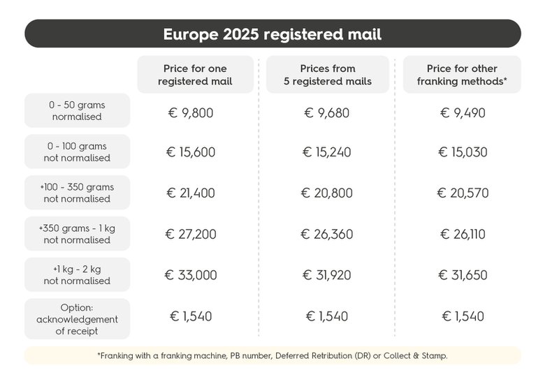 Registered Parcel Rates A registered letter, what do you need to know | EasyPost