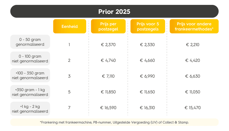 Postzegel op brief | EasyPost | EasyPost