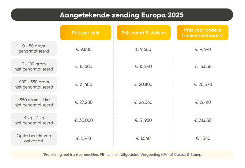 Aangetekende brief versturen? Dit meot je weten! | EasyPost
