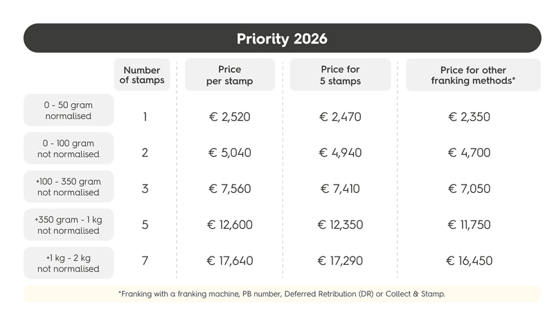 Priority rates bpost 2026