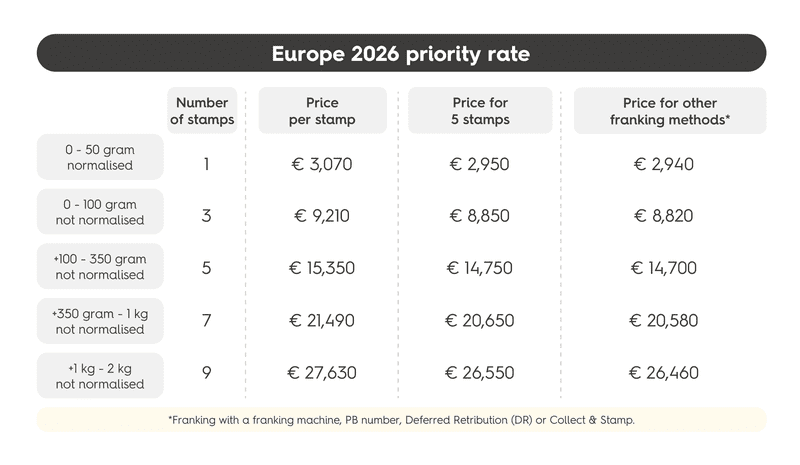 Priority Europe rate bpost 2026