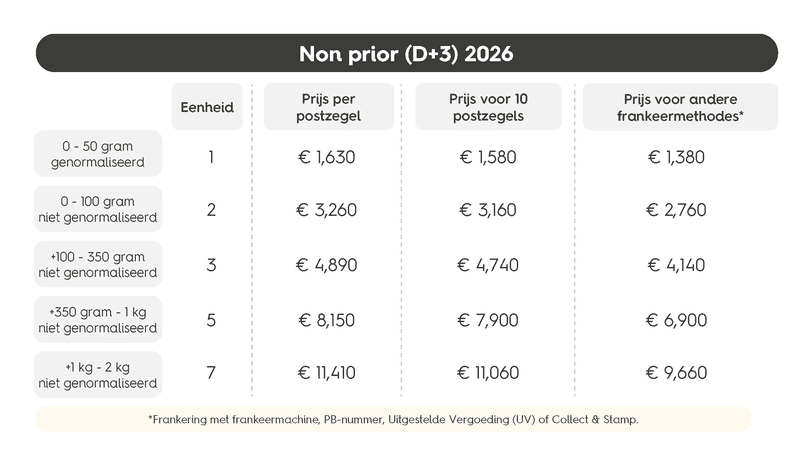 Tarief non-prior 2026