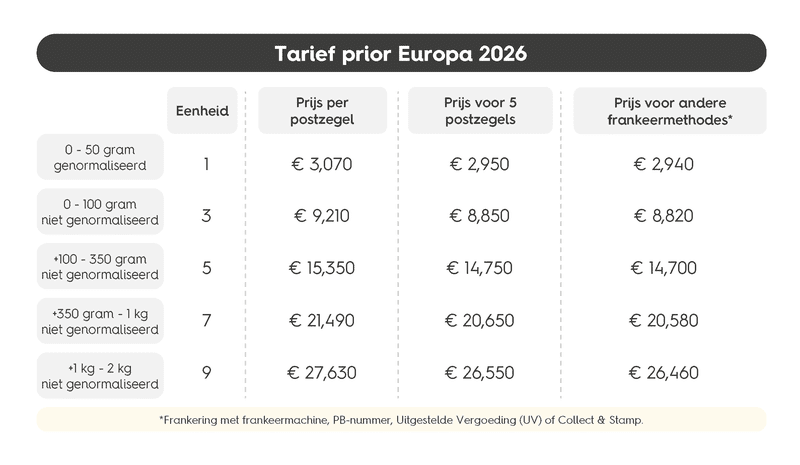 Tarief prior Europa van bpost 2026