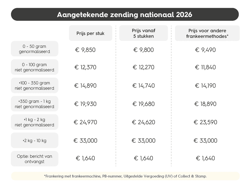 Tarief aangetekende zending nationaal van bpost (2026)
