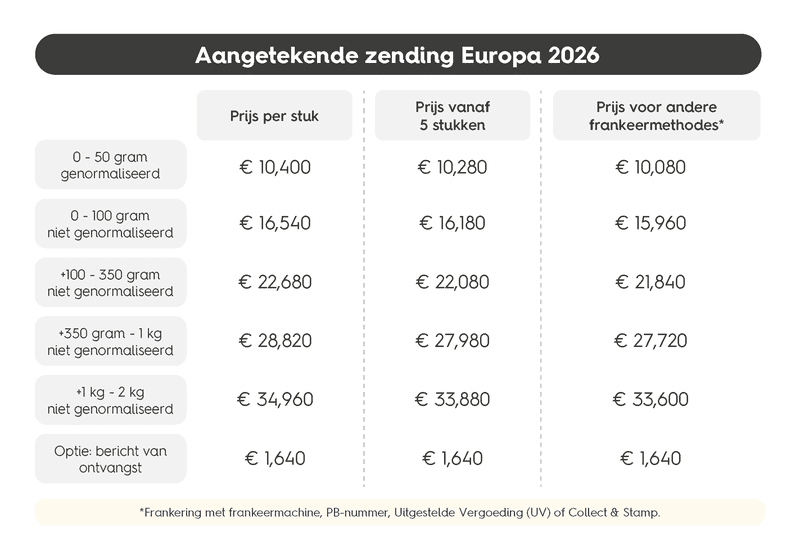 Tarief aangetekende zending Europa van bpost (2026)