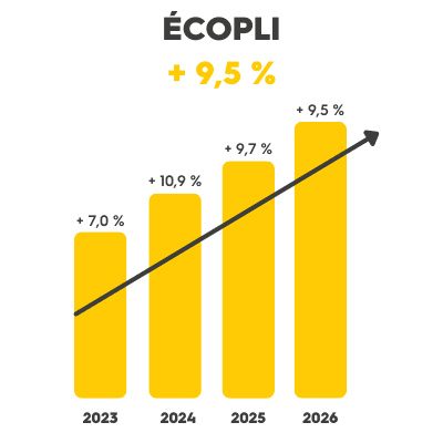 écopli 2026