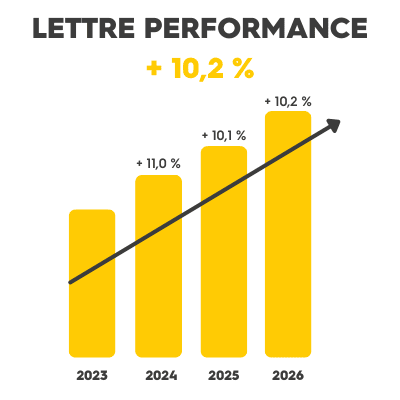 lettre performance 2026