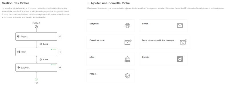 Créer un workflow