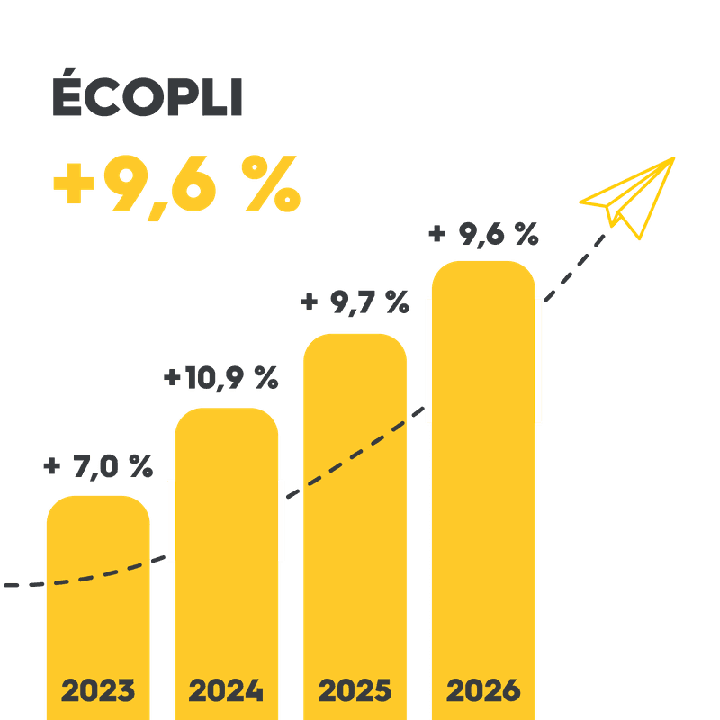 écopli 2026