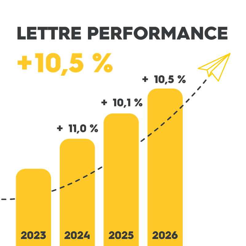 lettre performance 2026